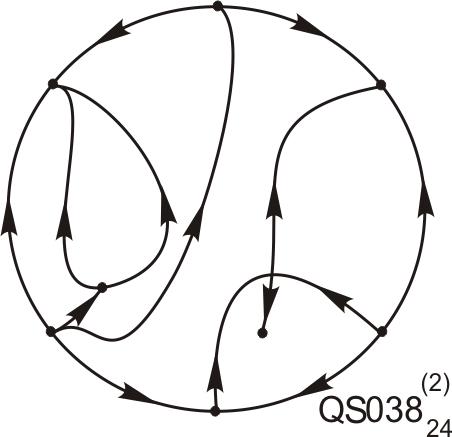 P4 Resized Phase Portrait